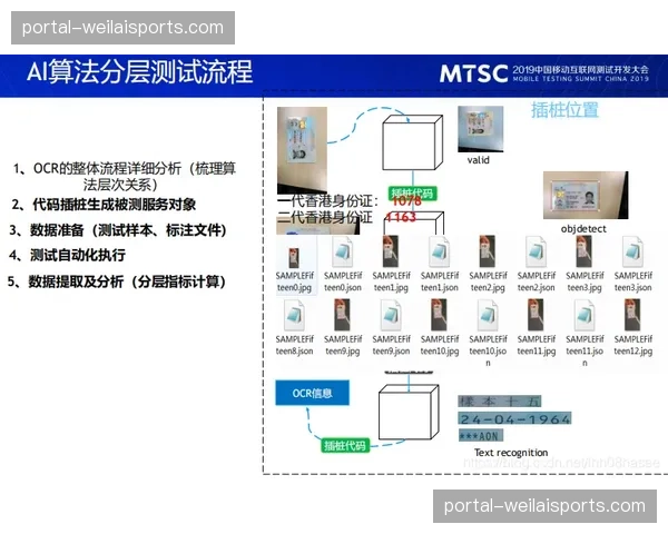 智能导播算法学习风格模板 辅助完成常规赛事画面切换