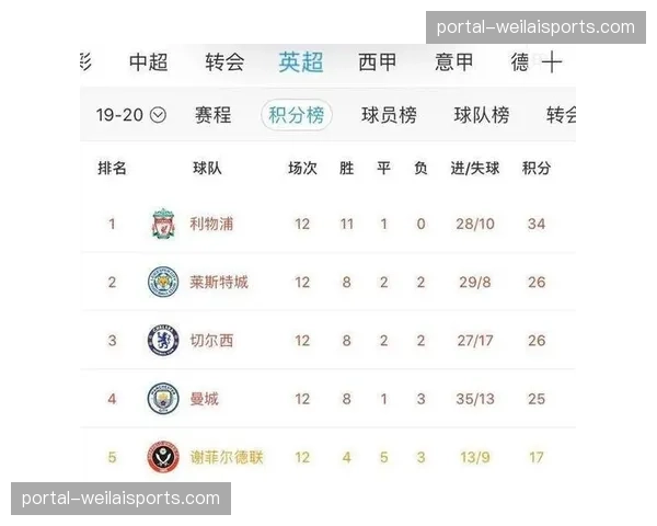 博彩公司因违规利用实时射门数据调整赔率遭英超联盟调查